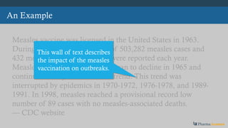 Measles vaccine was licensed in the United States in 1963.
During 1958-1962, an average of 503,282 measles cases and
432 measles-associated deaths were reported each year.
Measles incidence and deaths began to decline in 1965 and
continued a 33-year downward trend. This trend was
interrupted by epidemics in 1970-1972, 1976-1978, and 1989-
1991. In 1998, measles reached a provisional record low
number of 89 cases with no measles-associated deaths.
— CDC website
An Example
This wall of text describes
the impact of the measles
vaccination on outbreaks.
PharmaAcumen
 
