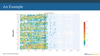 0k
1k
2k
3k
4k
Measles
An Example
PharmaAcumenSource: The Wall Street Journal
 