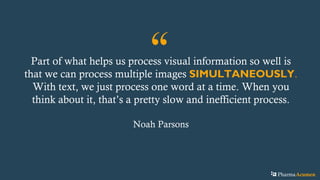“Part of what helps us process visual information so well is
that we can process multiple images SIMULTANEOUSLY.
With text, we just process one word at a time. When you
think about it, that’s a pretty slow and inefficient process.
Noah Parsons
PharmaAcumen
 