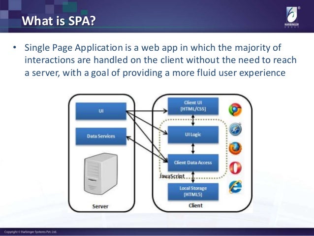 Manning single page web applications