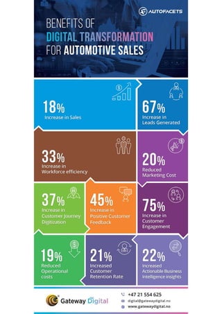 Benefits of digital transformation for automotive sales
