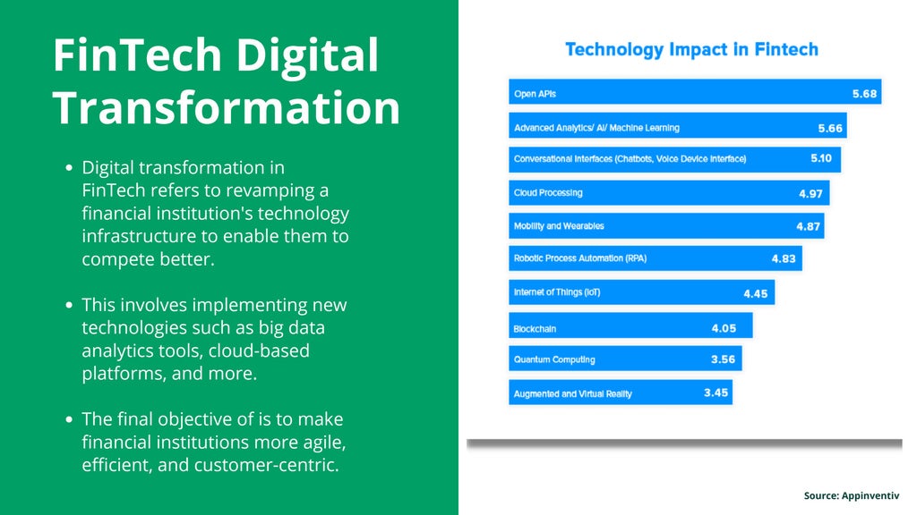 Top Benefits of Digital Transformation in the FinTech Industry | PPT