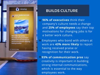 Benefits of Digital Signage for Internal Communications | PDF