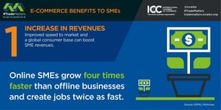 Benefits of e-commerce to SMEs