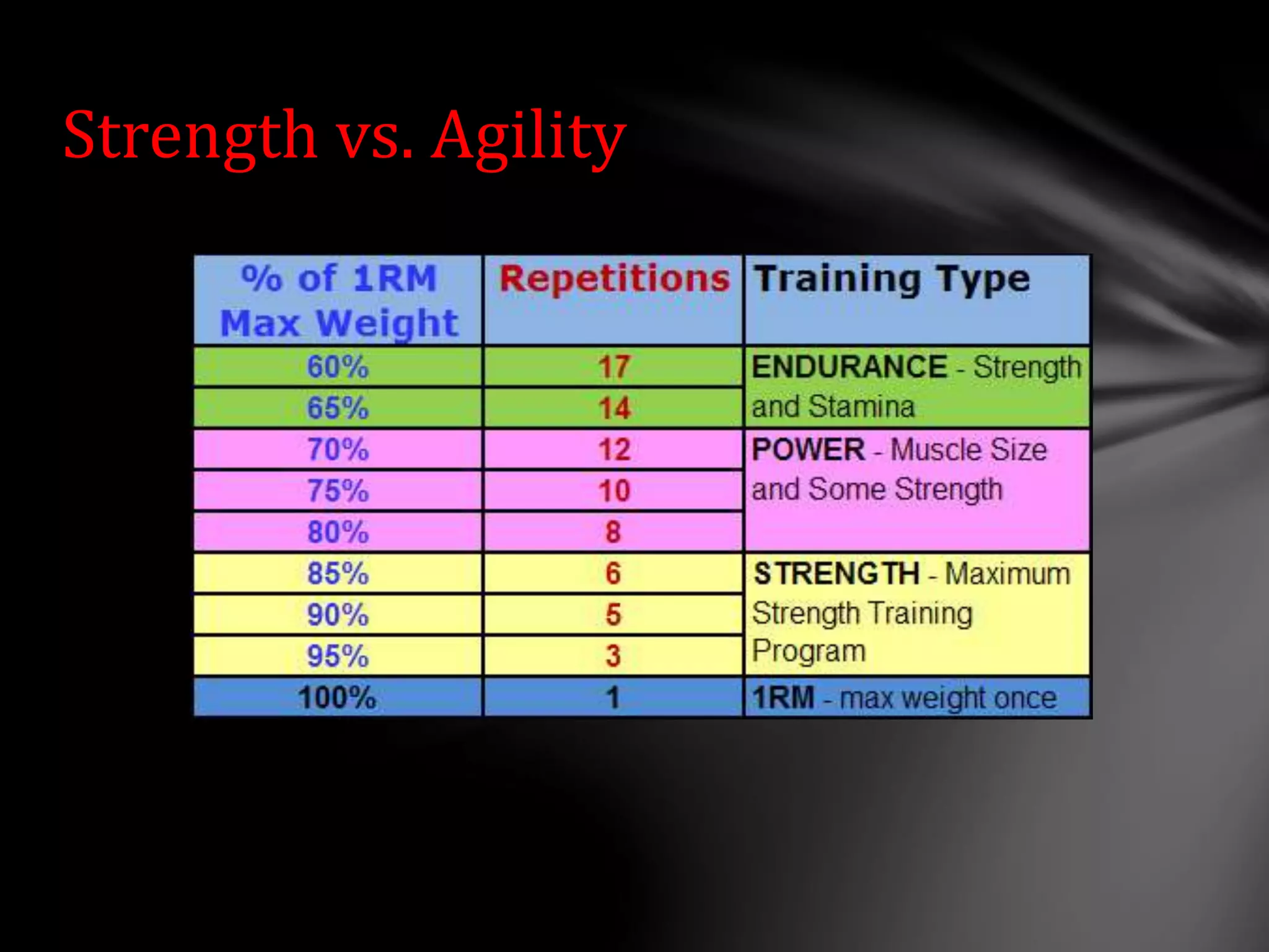 Strength vs. Agility
 