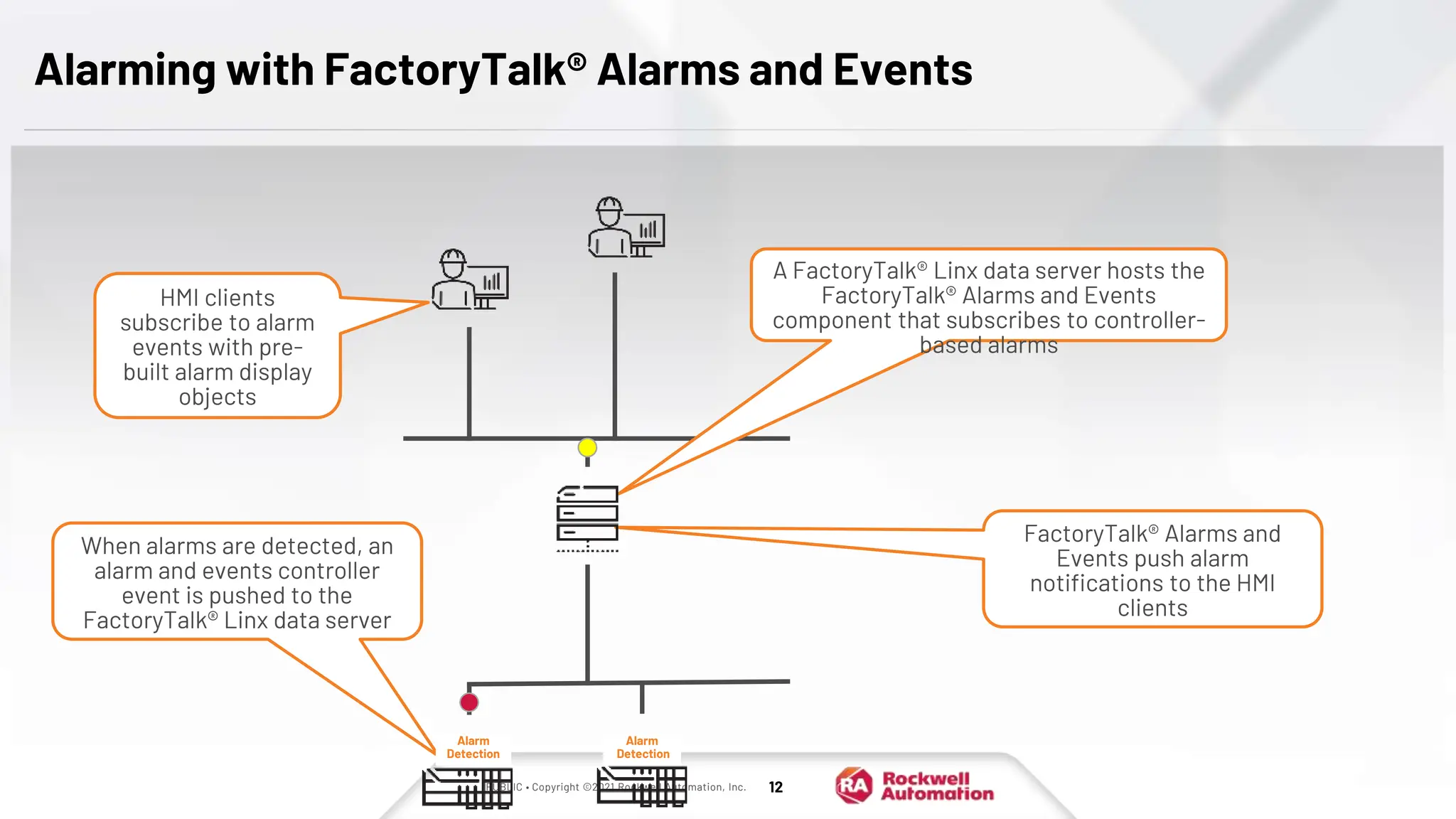 PUBLIC • Copyright ©2021 Rockwell Automation, Inc. 12
Alarming with FactoryTalk® Alarms and Events
A FactoryTalk® Linx data server hosts the
FactoryTalk® Alarms and Events
component that subscribes to controller-
based alarms
When alarms are detected, an
alarm and events controller
event is pushed to the
FactoryTalk® Linx data server
HMI clients
subscribe to alarm
events with pre-
built alarm display
objects
FactoryTalk® Alarms and
Events push alarm
notifications to the HMI
clients
Alarm
Detection
Alarm
Detection
 