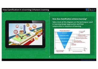 Top 6 benefits of Gamification in eLearning - EI Design | PPTX