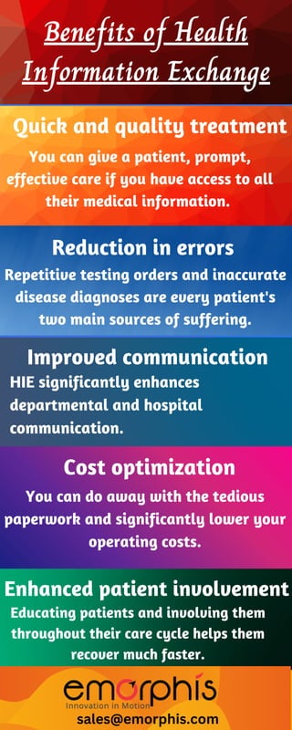 Improved communication
Benefits of Health
Information Exchange
Quick and quality treatment
You can give a patient, prompt,
effective care if you have access to all
their medical information.
Reduction in errors
Repetitive testing orders and inaccurate
disease diagnoses are every patient's
two main sources of suffering.
HIE significantly enhances
departmental and hospital
communication.
Cost optimization
You can do away with the tedious
paperwork and significantly lower your
operating costs.
Enhanced patient involvement
Educating patients and involving them
throughout their care cycle helps them
recover much faster.
sales@emorphis.com
 