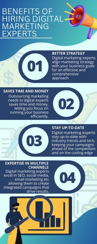 BENEFITS OF
HIRING DIGITAL
MARKETING
EXPERTS
01
BETTER STRATEGY
STAY UP-TO-DATE
Digital marketing experts
stay up-to-date with
industry trends and tech,
keeping your campaigns
ahead of the competition
and on the cutting edge
SAVES TIME AND MONEY
EXPERTISE IN MULTIPLE
CHANNELS
Digital marketing experts
excel in SEO, social media,
email marketing etc
allowing them to create
integrated campaigns that
drive results.
Digital marketing experts
align marketing strategy
with your business goals
for an effective and
comprehensive
approach.
Outsourcing marketing
needs to digital experts
saves time and money,
letting you focus on
running your business
efficiently.
02
03
04
 