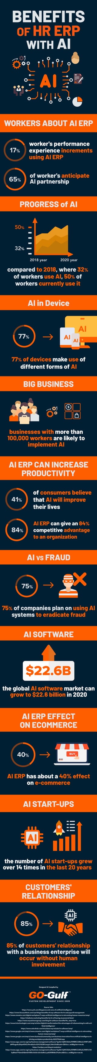 Benefits of HR ERP with AI [Infographic]