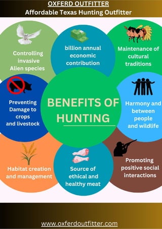 Benefits of Hunting - Affordable Texas hunting Outfitter.pdf