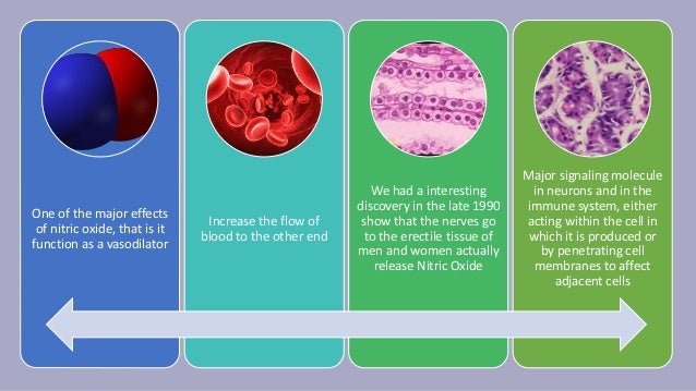 How To Naturally Increase Nitric Oxide In The Body