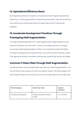 Benefits of IT Staff Augmentation With Pitfalls.pdf