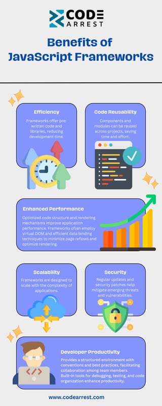 The Benefits of JavaScript Frameworks.pdf