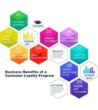 Benefits of Loyalty Programs