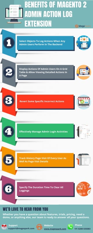BENEFITS OF MAGENTO 2
ADMIN ACTION LOG
EXTENSION
Whether you have a question about features, trials, pricing, need a
demo, or anything else, our team is ready to answer all your questions.
WE’D LOVE TO HEAR FROM YOU
Support
support@magespark.com
Website
www.magespark.com
Phone
+91 8200 035083
Select Objects To Log Actions When Any
Admin Users Perform In The Backend
Display Actions Of Admin Users On A Grid
Table & Allow Viewing Detailed Actions In
A Page
Revert Some Specific Incorrect Actions
Effectively Manage Admin Login Activities
Track History Page Visit Of Every User As
Well As Page Visit Details
Specify The Duration Time To Clear All
Loggings
 