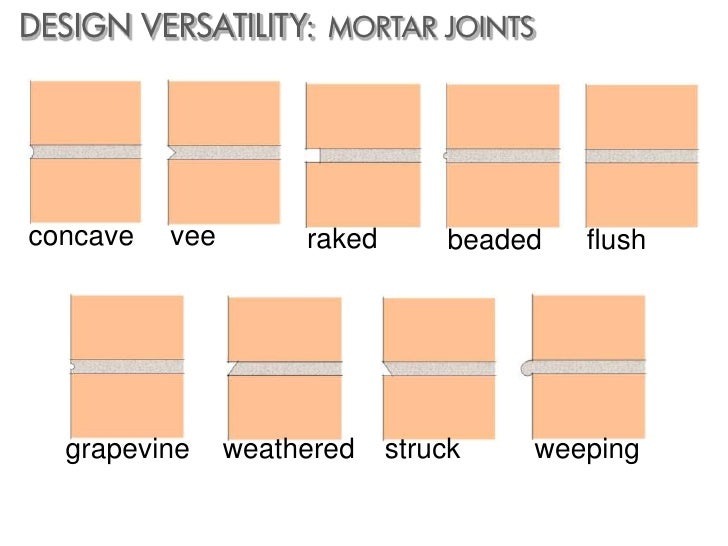 Benefits of Building With Masonry