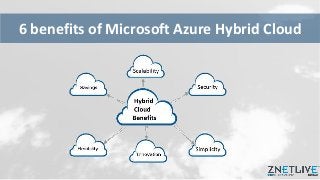 6 benefits of Microsoft Azure Hybrid Cloud
 
