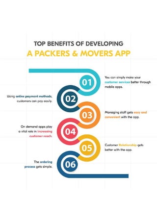 Benefits Of Movers & Packers App Development.pdf