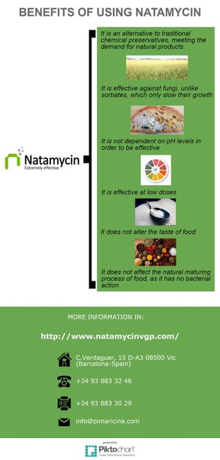 Benefits of Using Natamycin