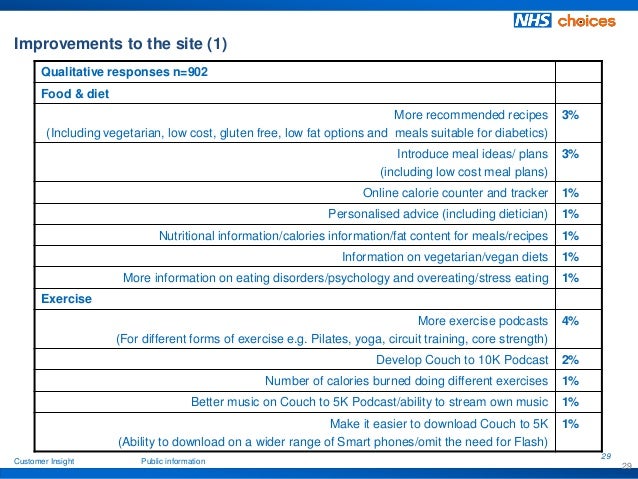 Benefits of NHS Choices for those wanting to lose weight or get fitt…