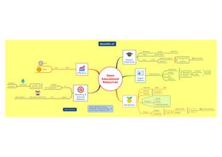 Benefits of open educational resources | PDF