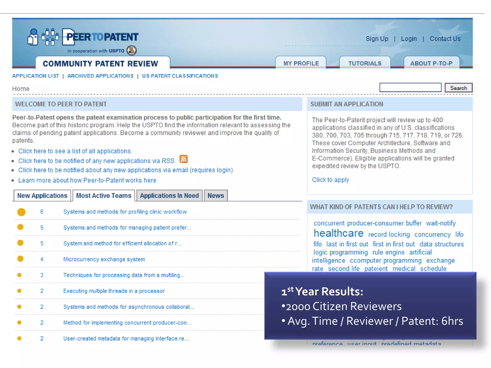 1st Year Results:
•2000 Citizen Reviewers
• Avg. Time / Reviewer / Patent: 6hrs
 