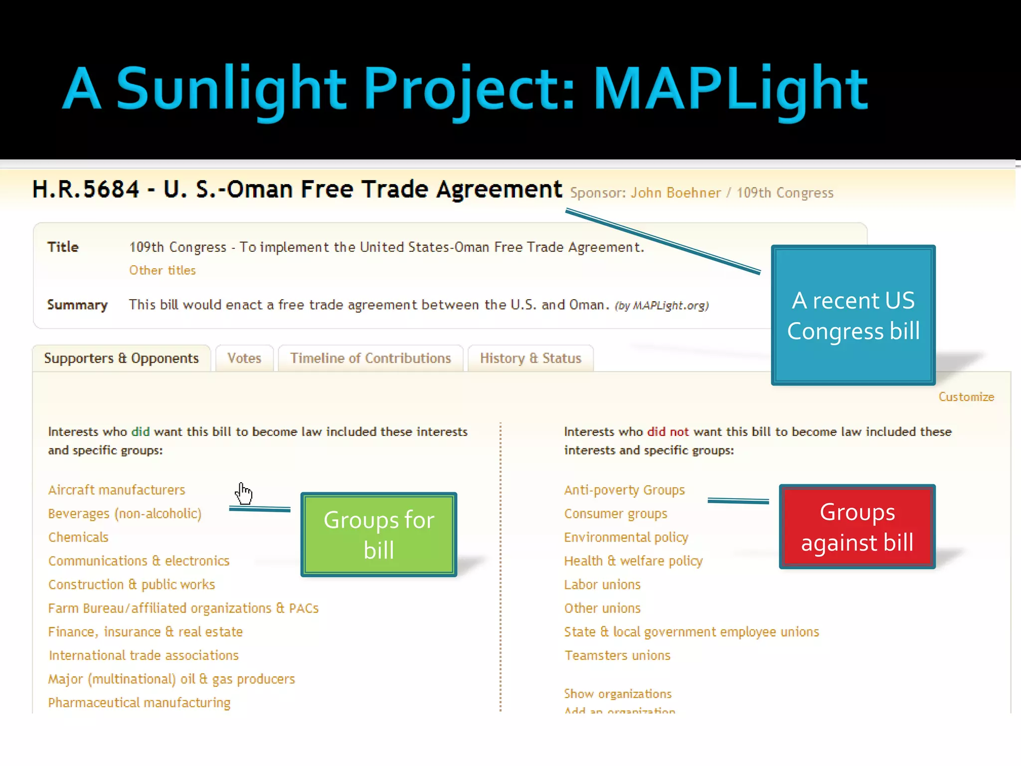 A recent US
             Congress bill




Groups for     Groups
   bill       against bill
 