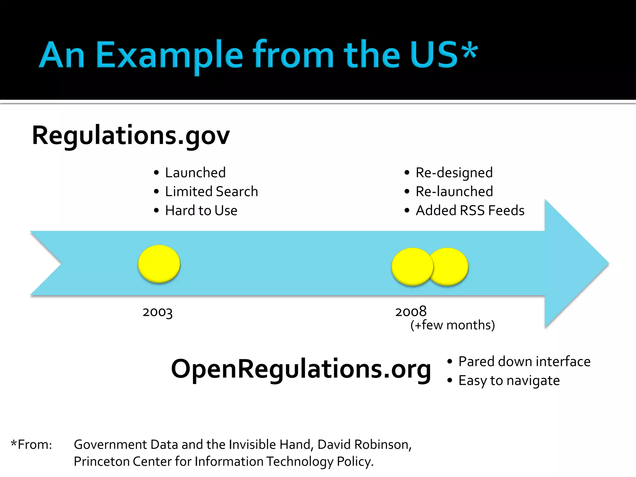 Regulations.gov
                     • Launched                               • Re-designed
                     • Limited Search                         • Re-launched
                     • Hard to Use                            • Added RSS Feeds




                    2003                                     2008
                                                               (+few months)

                                                                    • Pared down interface
                        OpenRegulations.org                         • Easy to navigate



*From:   Government Data and the Invisible Hand, David Robinson,
         Princeton Center for Information Technology Policy.
 