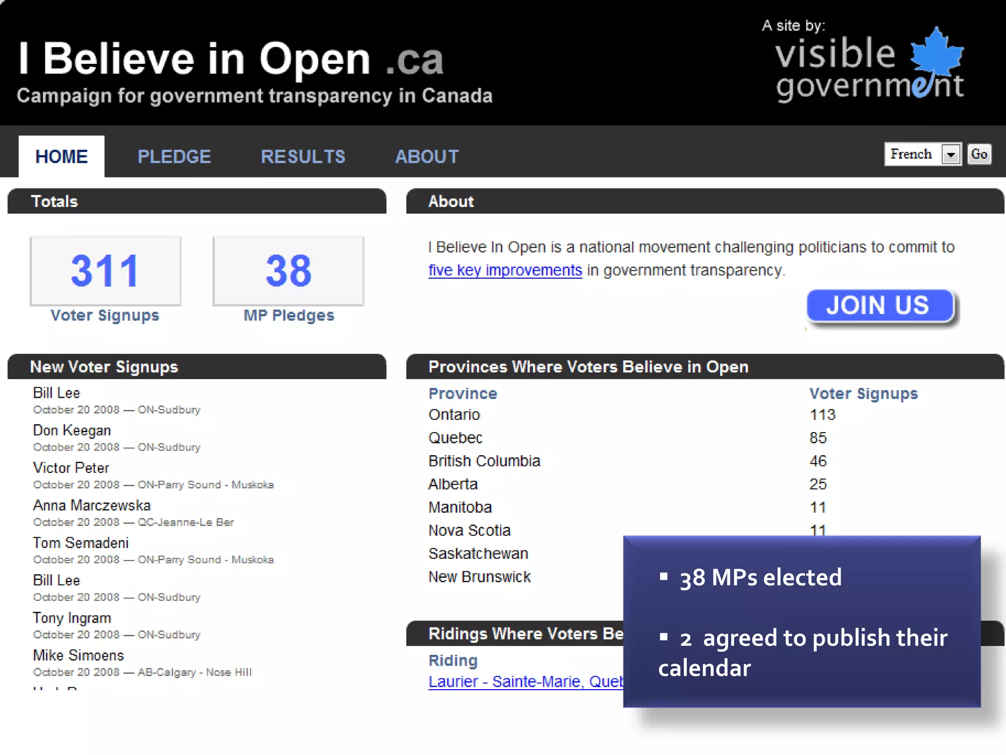  38 MPs elected

 2 agreed to publish their
calendar
 