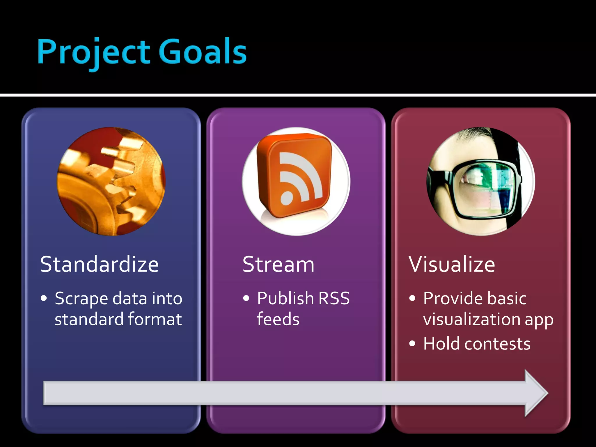 Standardize          Stream          Visualize
• Scrape data into   • Publish RSS   • Provide basic
  standard format      feeds           visualization app
                                     • Hold contests
 