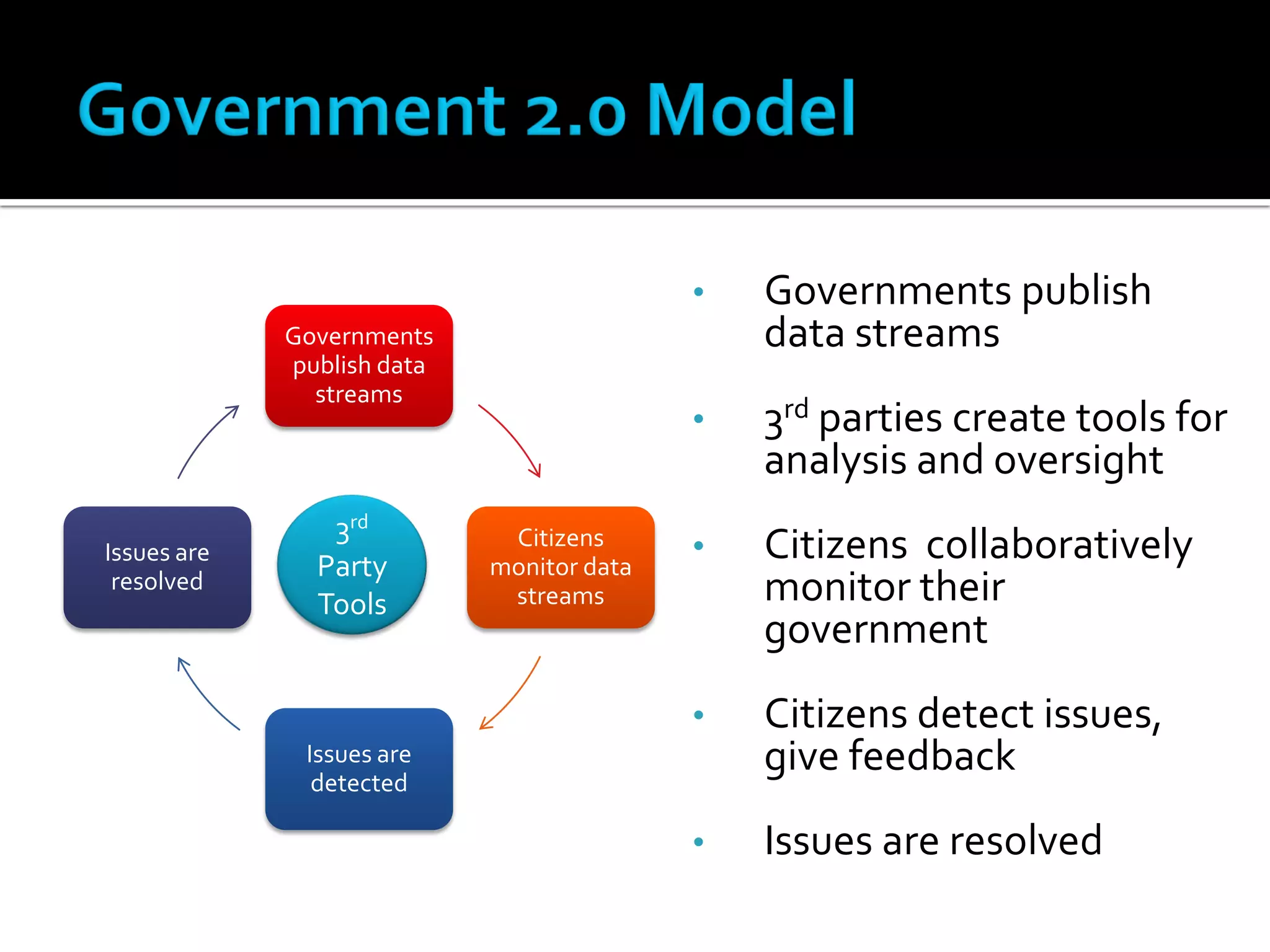 •   Governments publish
             Governments                       data streams
             publish data
               streams
                                           •   3rd parties create tools for
                                               analysis and oversight
                3rd
Issues are
               Party
                             Citizens
                            monitor data
                                           •   Citizens collaboratively
 resolved
               Tools         streams           monitor their
                                               government
                                           •   Citizens detect issues,
              Issues are
               detected
                                               give feedback
                                           •   Issues are resolved
 