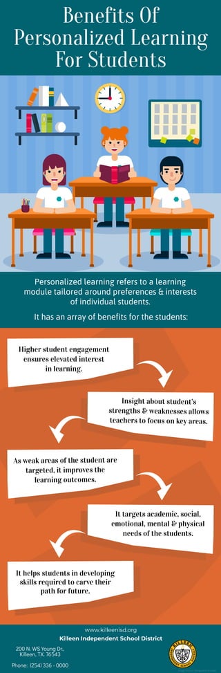 Benefits Of
Personalized Learning
For Students
Personalized learning refers to a learning
module tailored around preferences & interests
of individual students.
It has an array of benefits for the students:
Higher student engagement
ensures elevated interest
in learning.
Insight about student’s
strengths & weaknesses allows
teachers to focus on key areas.
As weak areas of the student are
targeted, it improves the
learning outcomes.
It targets academic, social,
emotional, mental & physical
needs of the students.
It helps students in developing
skills required to carve their
path for future.
www.killeenisd.org
Killeen Independent School District
200 N. WS Young Dr.,
Killeen, TX. 76543
Phone:  (254) 336 - 0000
Image Source: Designed by Freepik
 