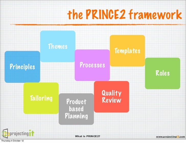Critique project manaement using prince2