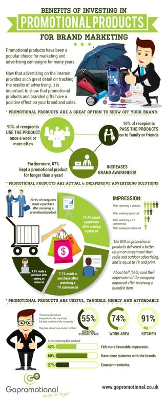 The Benefits Of Promotional Products Infographic