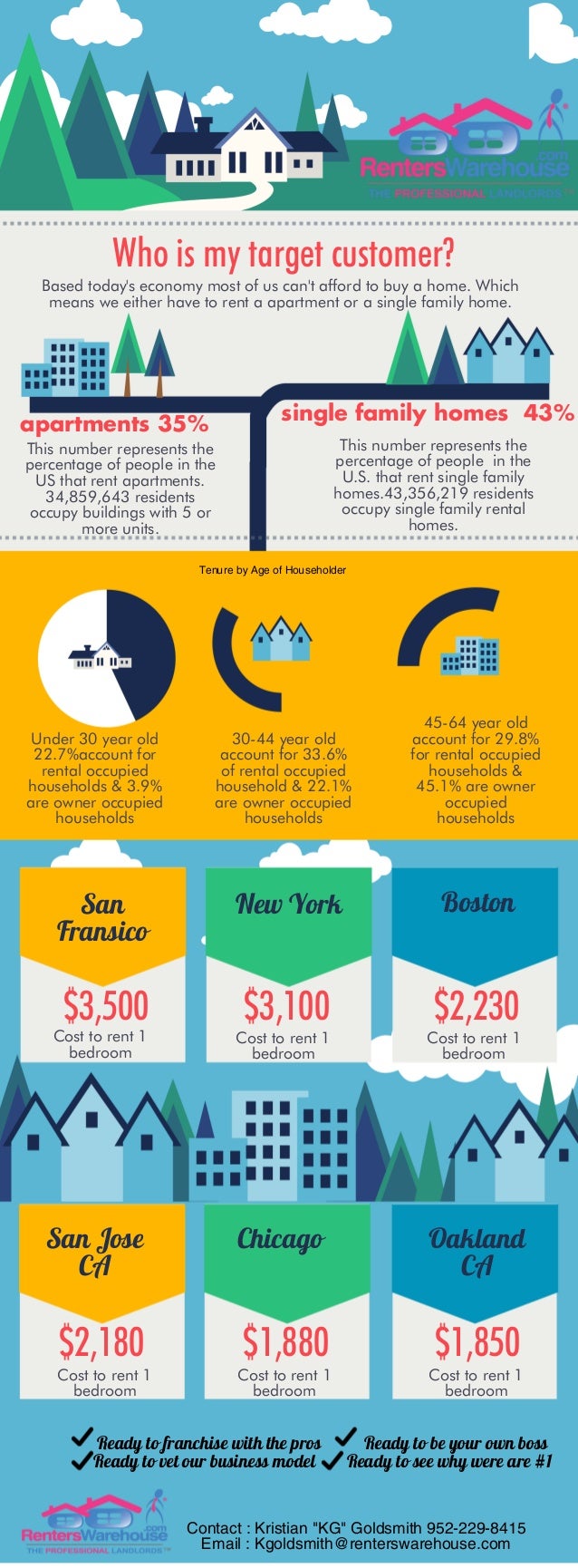 Benefits of Property Management