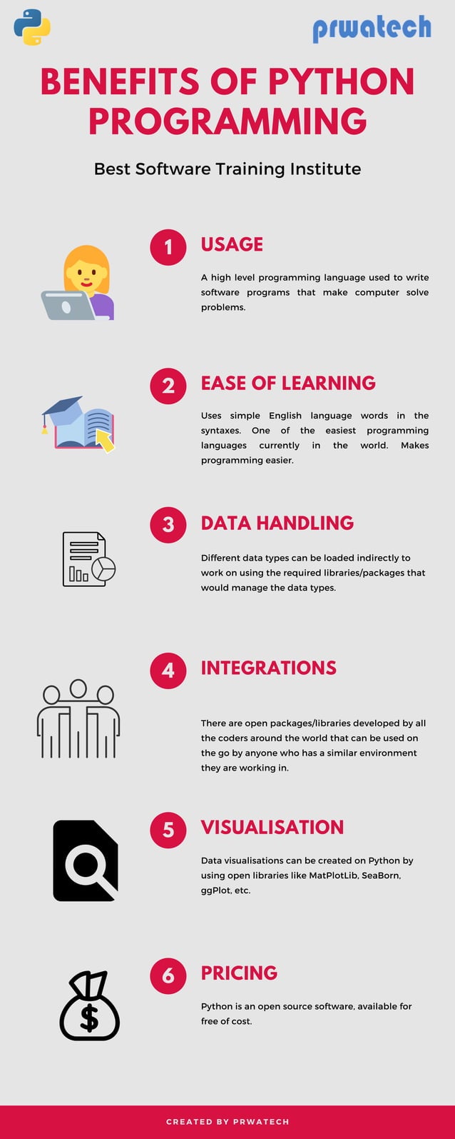Benefits of python programming