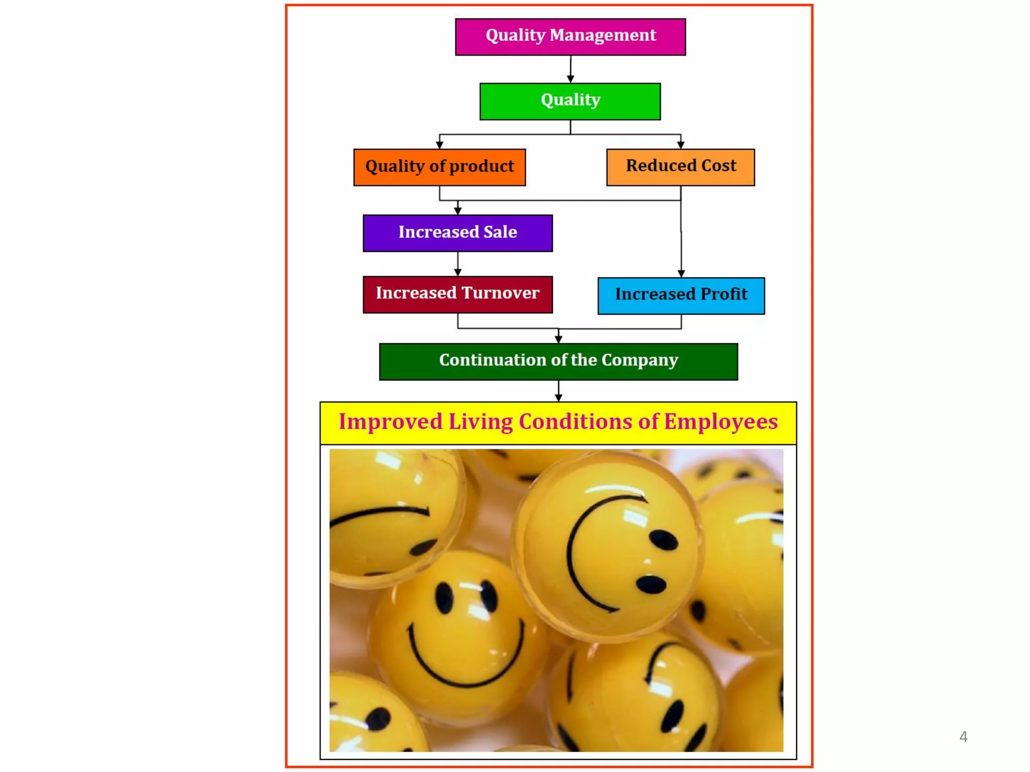 Title of the Presentation 4