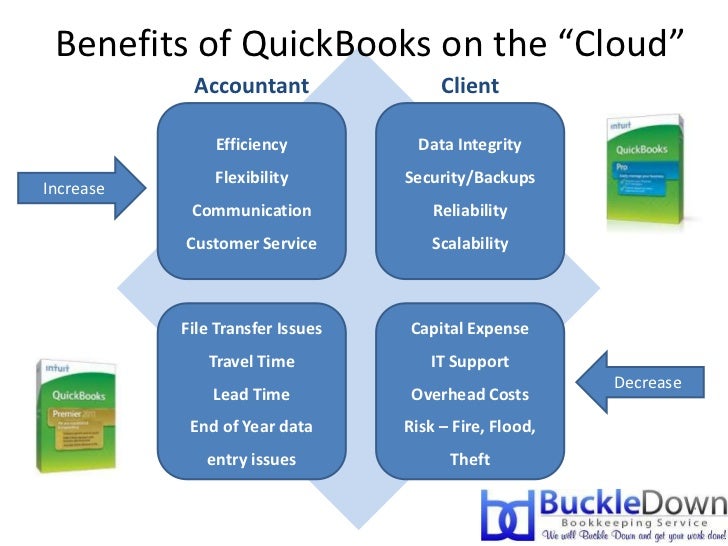 Benefits of quick books in the cloud