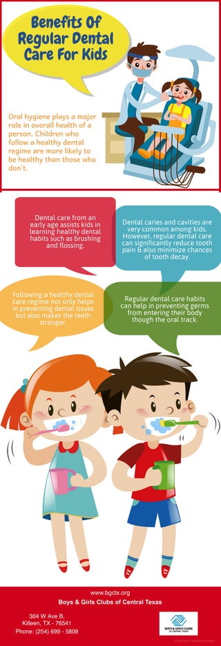 Benefits Of
Regular Dental
Care For Kids
Oral hygiene plays a major
role in overall health of a
person. Children who
follow a healthy dental
regime are more likely to
be healthy than those who
don't. 
Dental care from an
early age assists kids in
learning healthy dental
habits such as brushing
and flossing.
Following a healthy dental
care regime not only helps
in preventing dental issues
but also makes the teeth
stronger.
Dental caries and cavities are
very common among kids.
However, regular dental care
can significantly reduce tooth
pain & also minimize chances
of tooth decay.
Regular dental care habits
can help in preventing germs
from entering their body
though the oral track.
Image Source: Designed by Freepik
www.bgctx.org
Boys & Girls Clubs of Central Texas
304 W Ave B,
Killeen, TX - 76541
Phone: (254) 699 - 5808
 