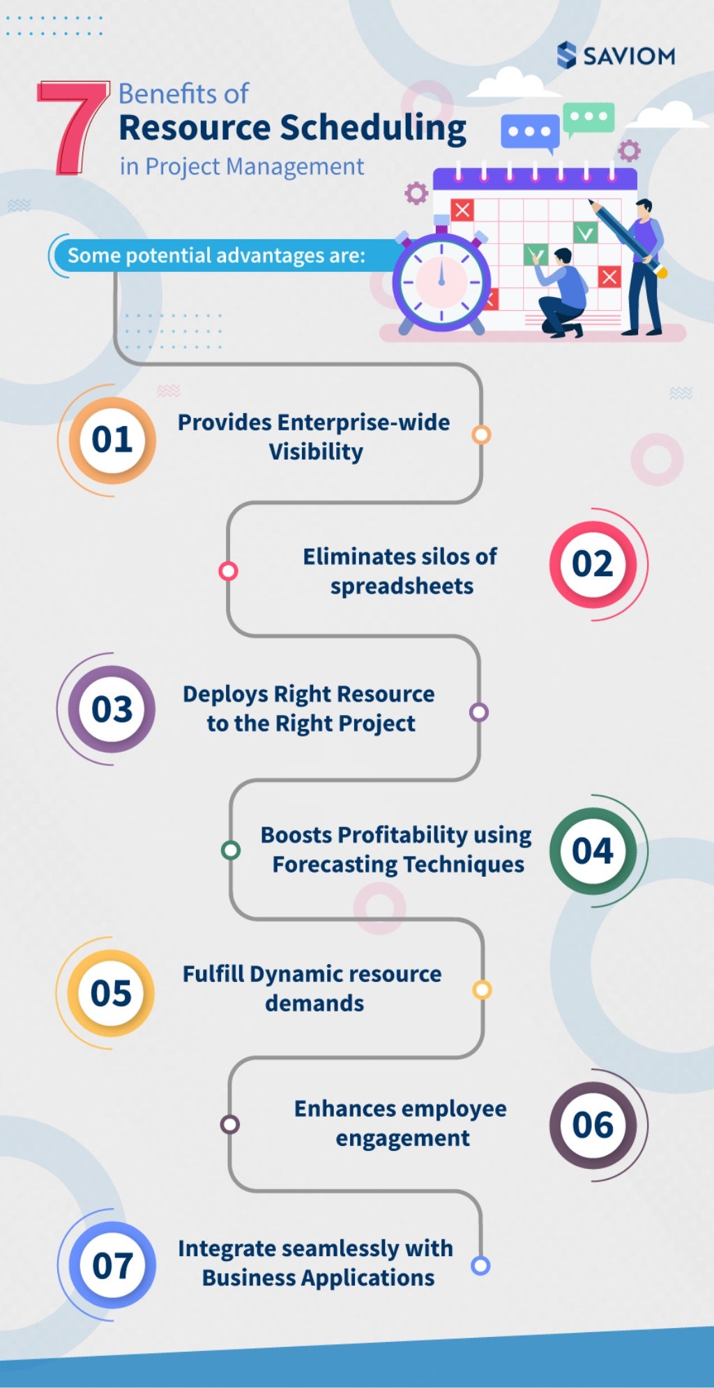 7 Benefits Of Resource Scheduling In Project Management 7 Benefits Of Resource Scheduling In Project Management