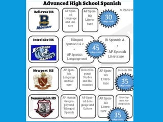 Benefits of rigorous language courses