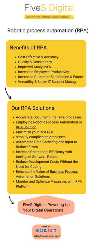 Benefits of RPA
Our RPA Solutions
Robotic process automation (RPA)
Cost-Effective & Accuracy
Quality & Consistency
Improved Analytics &
Increased Employee Productivity
Increased Customer Satisfaction & Faster
Versatility & Better IT Support Manag.
Accelerate Document-Intensive processes
Employing Robotic Process Automation or
RPA Solution
Maximize your RPA ROI
simplify complicated processes
Automated Data Gathering and Input to
Reduce Errors
Increase Operational Efficiency with
Intelligent Software Robots
Reduce Development Costs Without the
Need for Coding
Enhance the Value of Business Process
Automation Solutions
Monitor and Optimize Processes with RPA
Platform
FiveS Digital - Powering Up
Your Digital Operations
sales@fivesdigital.com
Follow us
 