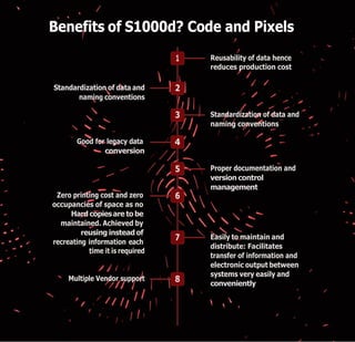 Benefits of S1000d? Code and Pixels
Reusability of data hence
reduces production cost
Standardization of data and
naming conventions
Good for legacy data
conversion
Zero printing cost and zero
occupancies of space as no
Hard copiesare to be
maintained. Achieved by
reusing instead of
recreating information each
time it is required
Multiple Vendor support
Standardization of data and
naming conventions
Proper documentation and
version control
management
Easily to maintain and
distribute: Facilitates
transfer of information and
electronic output between
systems very easily and
conveniently
1
2
3
4
5
6
7
8
 