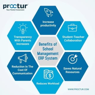 Benefits of School Management ERP system_infogrpahics | Proctur