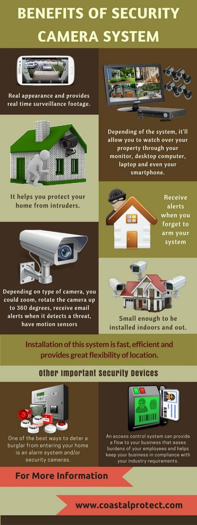 Benefits of Security Camera Systems