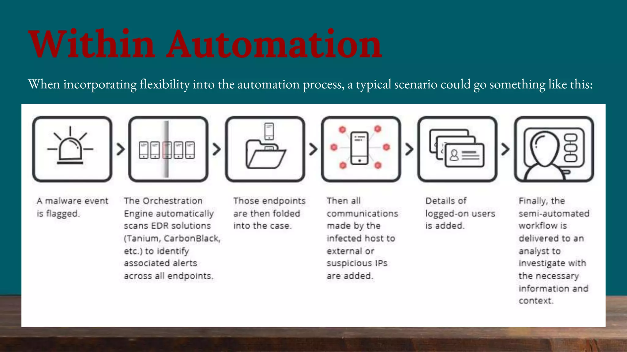 When incorporating flexibility into the automation process, a typical scenario could go something like this:
Within Automation
 