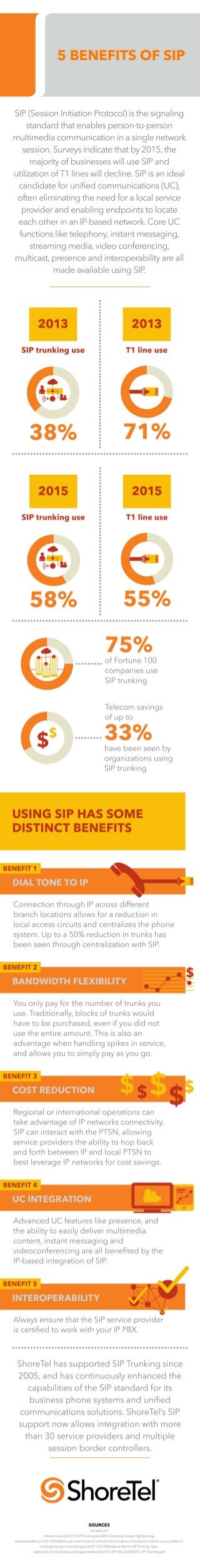 Benefits of SIP | Voyager Networks