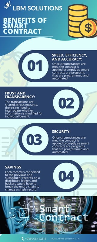 Benefits of Smart Contract.pdf
