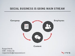 SOCIAL BUSINESS IS GOING MAIN STREAM
Company Employees
Content
Roope Heinilä
CEO - Smarp Oy
roope.heinila@smarpsocial.com
 